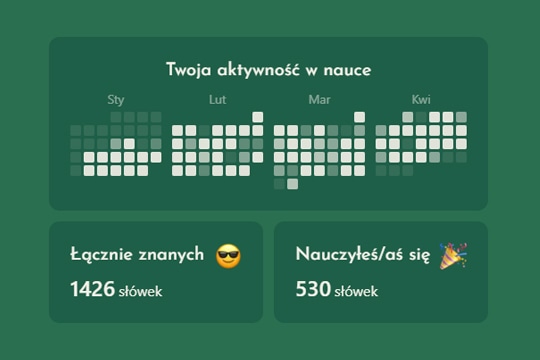 Listy francuskich słówek w Ummmy