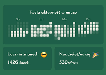 Śledź swoje postępy